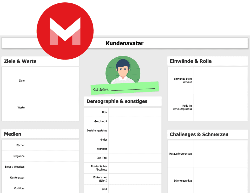 Ermittlung von Kundenavataren, Buyer Personas