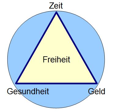 Mein Weg in die Freiheit