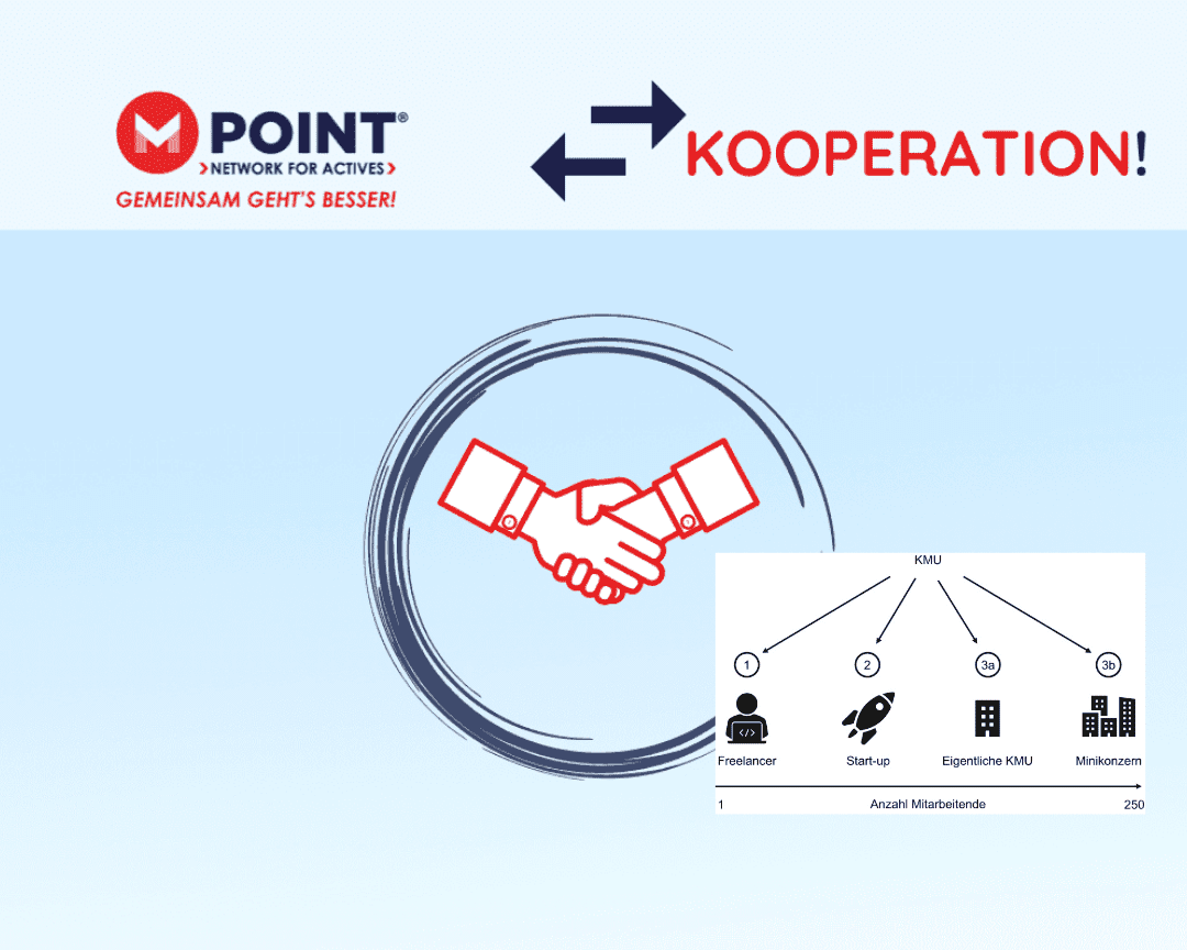 KMU: Strategisch Durchstarten mit Startups!