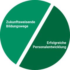 DWLK_Themenschwerpunkte-2023_800x765px_RGB_V03_DWLK_Themenschwerpunte_V2