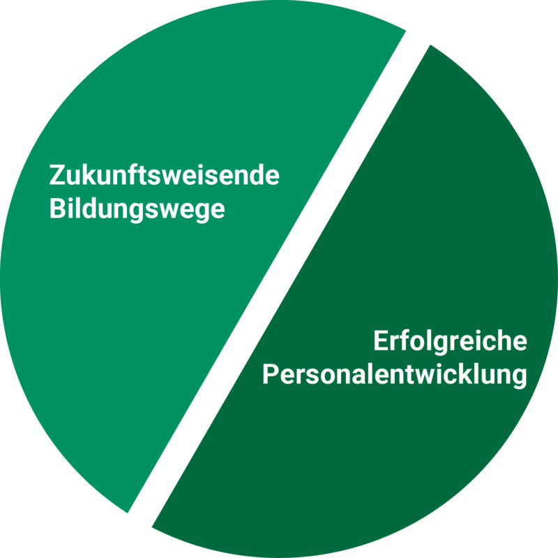 dwlk_themenschwerpunkte-2023_800x765px_rgb_v03_dwlk_themenschwerpunte_v2